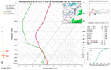 gfs_2024112818_fh90_sounding_35.84N_79.17W.png