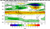 50mb zonal wind difference cool neutral & Nina Winter EPO JRA 3Q.png