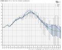 ecmwf-ensemble-nhem-avg-epo-box-4566400 (1).png