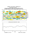 gltauf.seascyc.90day.gif