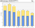 ecmwf-deterministic-KRDU-daily_tmin_tmax-5538400.png