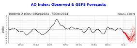 ao.gefs.sprd2~2.png