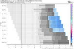 ecmwf-ensemble-KRDU-total_snow_multirun-5646400.png