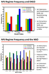 Dec 31 N Pac Jet Regimes.png