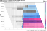 ecmwf-deterministic-KMCI-total_snow_multirun-5689600.png