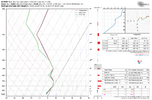 ecmwf-deterministic-KRDU-sounding-6575200.png