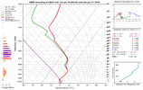 hrrr_2025011014_fh14_sounding_KRDU.png