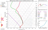 hrrr_2025011015_fh13_sounding_KRDU.png