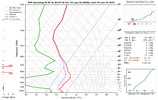 gfs_2025012012_fh0_sounding_33.87N_83.32W.png