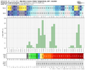 gfs-deterministic-KGSO-tmp_qpf_snow-8929600.png