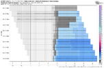 ecmwf-ensemble-KGSO-total_snow_multirun-9534400.png