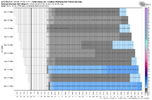 gfs-ensemble-all-KRDU-total_snow_multirun-9772000.png