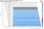 gfs-deterministic-KGSO-total_snow_multirun-9793600.png