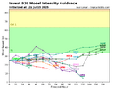 93L_intensity_latest (1).png