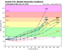 97L_intensity_latest.png