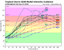 05L_intensity_latest.png