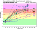 05L_intensity_latest (1).png