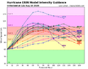 05L_intensity_latest (2).png