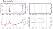 recon_NOAA2-0805A-ERIN_timeseries.png