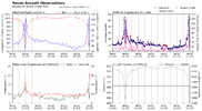 recon_AF308-0905A-ERIN_timeseries (1).png
