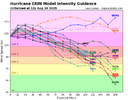 05L_intensity_latest (3).png