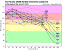 05L_intensity_latest (5).png