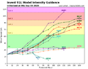 91L_intensity_latest.png