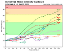 91L_intensity_latest (2).png