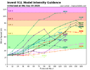 91L_intensity_latest (1).png