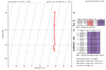 recon_AF301-1813A-MELISSA_dropsonde21_20251027-0806.png