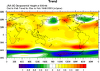 JRA 3Q DJF 500mb Trend 1948-2023.png