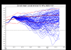 Nov 3 Zonal Loop.gif