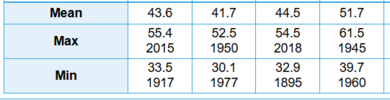 Nov 5 CLT Temps 1.png Nov 5 CLT Temps 1.png