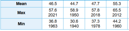 Nov 5 BHM Temps 1.png Nov 5 BHM Temps 1.png