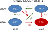 SLP NAM Feb-Mar 1901-2014.png
