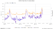goes-x-ray-flux-1-minute.png