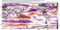 gfs-ens_u850aMean_global_31.png gfs-ens_u850aMean_global_31.png