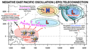 -EPO +TNH Telconnection Pattern West Pacific Convection.png