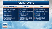 ice-impacts-explainer.jpg