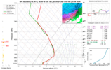 gfs_2026012018_fh126_sounding_35.76N_78.64W.png