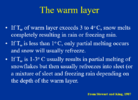Jan 22 Warm Layer.png Jan 22 Warm Layer.png