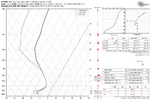 ecmwf-deterministic-KRDU-sounding-9871600.png