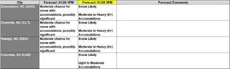 Jan 28 FCast Snow.png