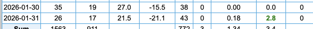 Screenshot 2026-02-01 at 10.09.58 AM.png Screenshot 2026-02-01 at 10.09.58 AM.png