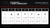 chalybeate_7day_forecast.png chalybeate_7day_forecast.png