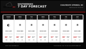 chalybeate_7day_forecast.png