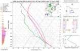 soundings hrrr.png