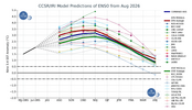 Aug IRI ENSO Plume.png