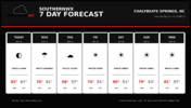 chalybeate_7day_forecast.png