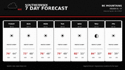 southernwx_regional_7day.gif